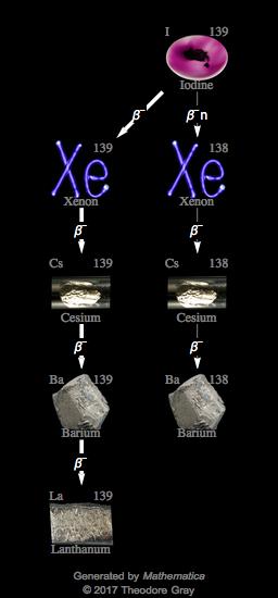 Decay Chain Image
