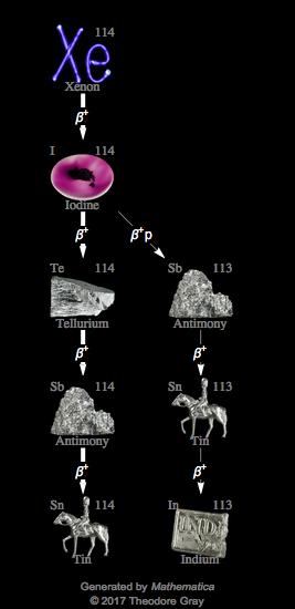 Decay Chain Image