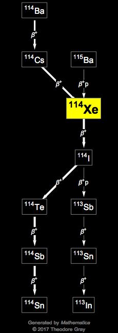 Decay Chain Image