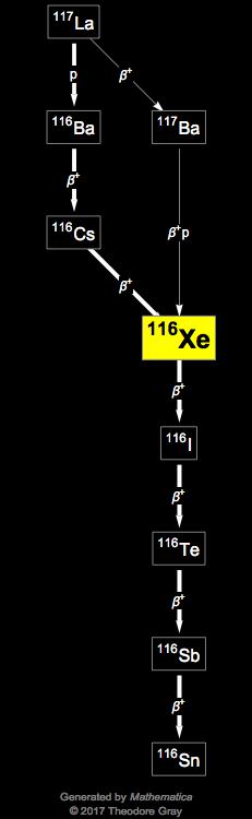 Decay Chain Image