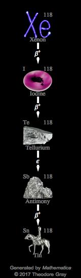 Decay Chain Image