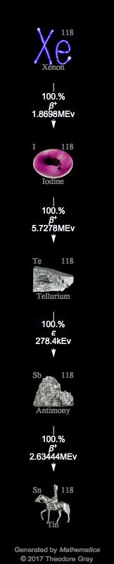 Decay Chain Image