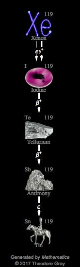 Decay Chain Image