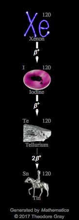 Decay Chain Image