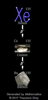 Decay Chain Image