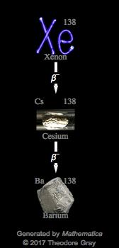 Decay Chain Image