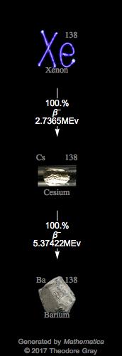 Decay Chain Image