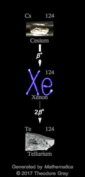 Decay Chain Image