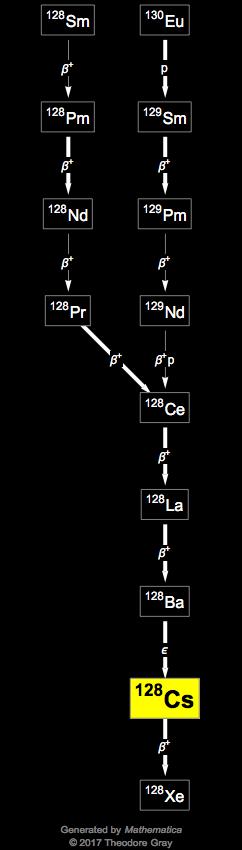 Decay Chain Image