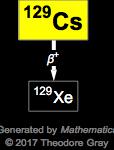 Decay Chain Image