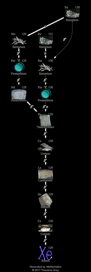 Decay Chain Image