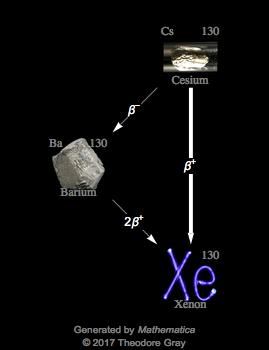 Decay Chain Image