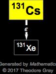 Decay Chain Image