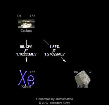 Decay Chain Image