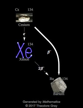 Decay Chain Image