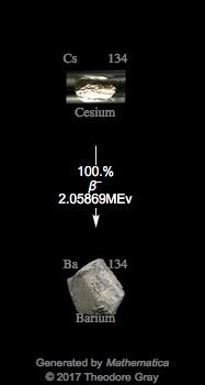 Decay Chain Image