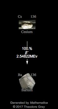 Decay Chain Image