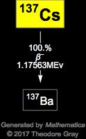 Decay Chain Image