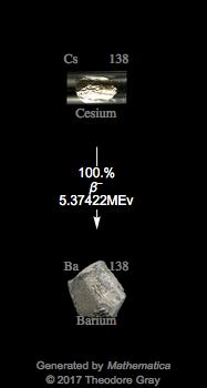 Decay Chain Image