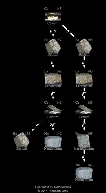 Decay Chain Image