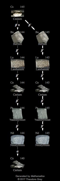 Decay Chain Image