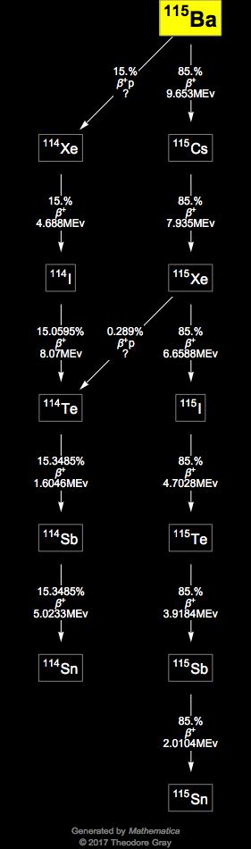 Decay Chain Image