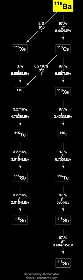 Decay Chain Image