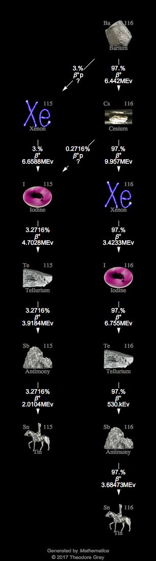 Decay Chain Image
