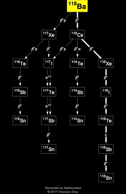 Decay Chain Image