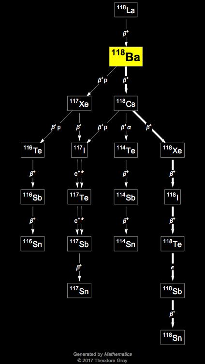 Decay Chain Image