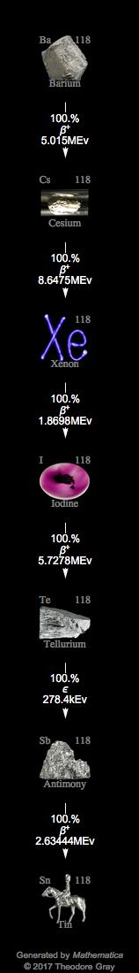 Decay Chain Image