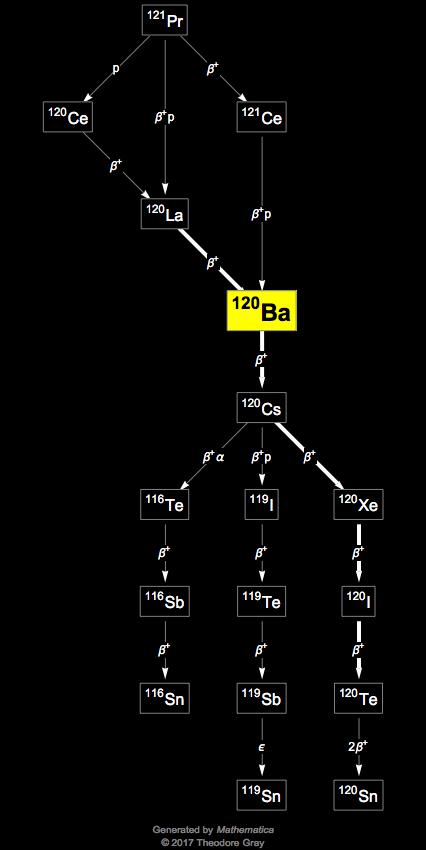 Decay Chain Image