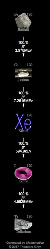 Decay Chain Image