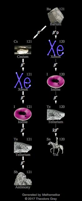 Decay Chain Image