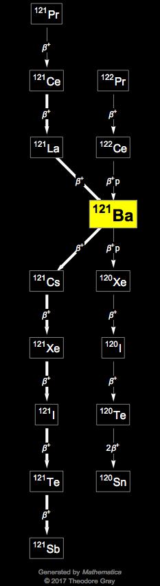 Decay Chain Image