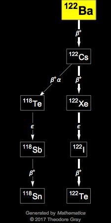 Decay Chain Image