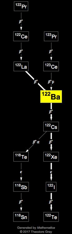 Decay Chain Image