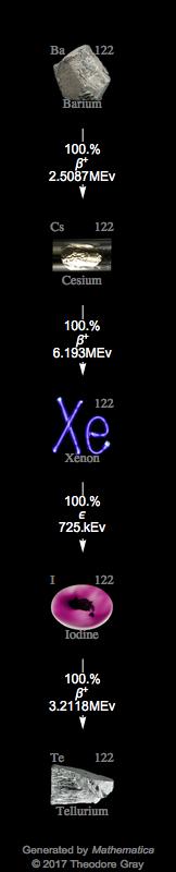 Decay Chain Image