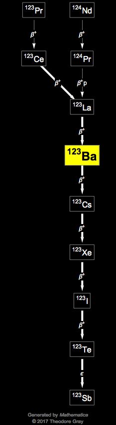 Decay Chain Image