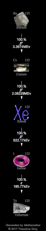 Decay Chain Image