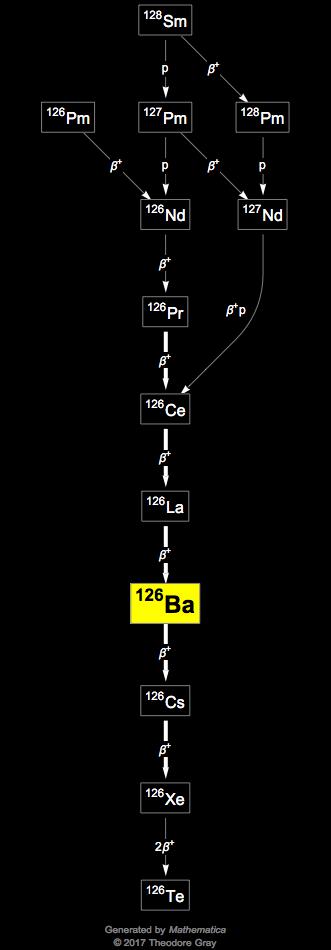 Decay Chain Image