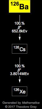 Decay Chain Image