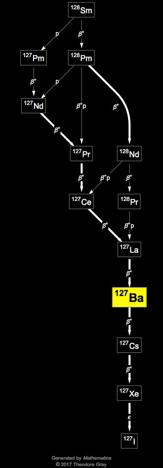 Decay Chain Image