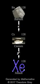 Decay Chain Image