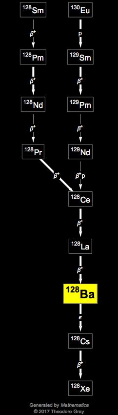 Decay Chain Image