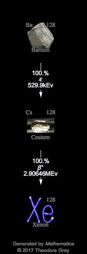 Decay Chain Image