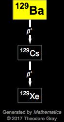 Decay Chain Image