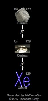 Decay Chain Image