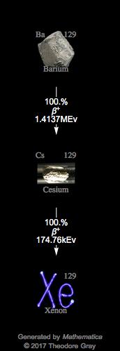 Decay Chain Image