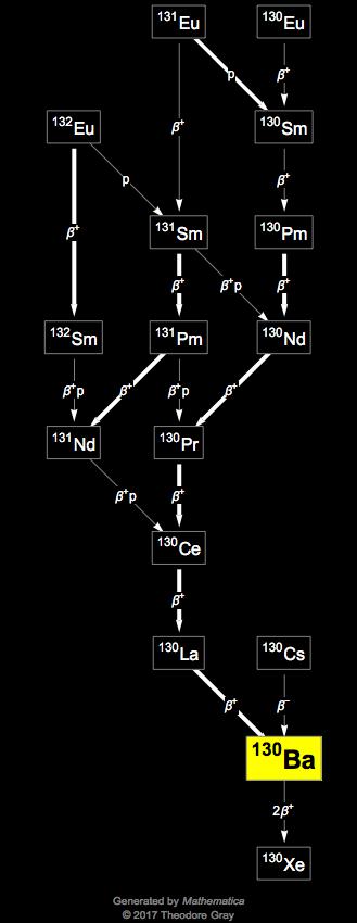 Decay Chain Image